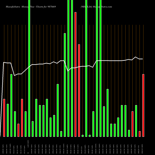 Money Flow charts share 937669 9IHFL24 BSE Stock exchange 