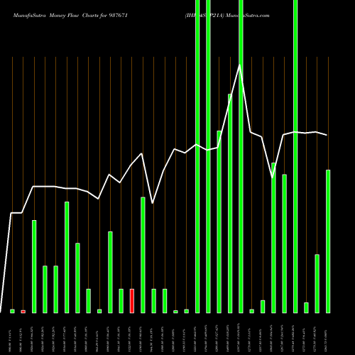 Money Flow charts share 937671 IHF24SEP21A BSE Stock exchange 