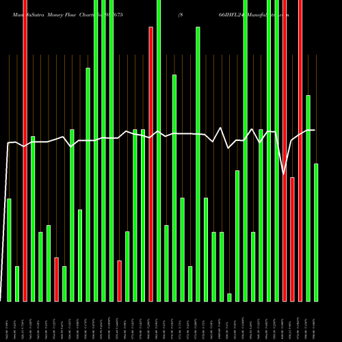 Money Flow charts share 937675 866IHFL24 BSE Stock exchange 