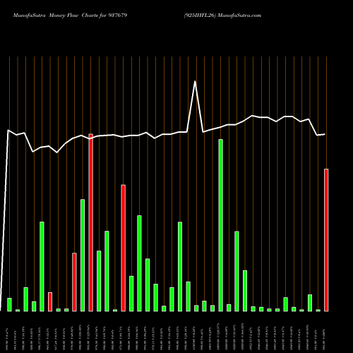 Money Flow charts share 937679 925IHFL26 BSE Stock exchange 