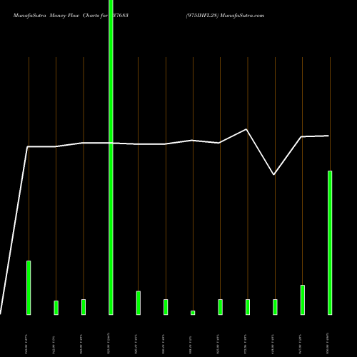 Money Flow charts share 937683 975IHFL28 BSE Stock exchange 