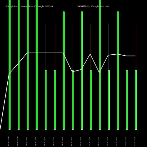 Money Flow charts share 937685 889IHFL28 BSE Stock exchange 
