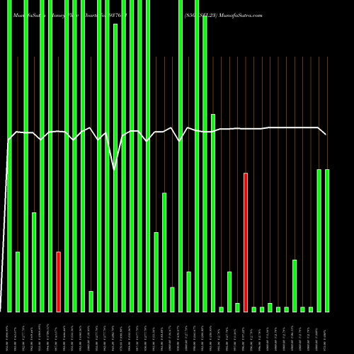 Money Flow charts share 937691 850KSFL23 BSE Stock exchange 