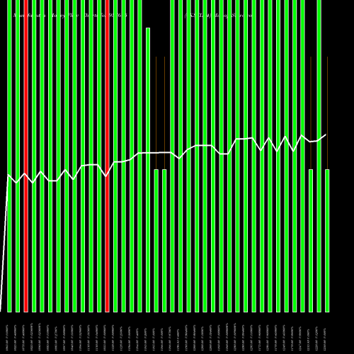 Money Flow charts share 937695 0KSFL24 BSE Stock exchange 