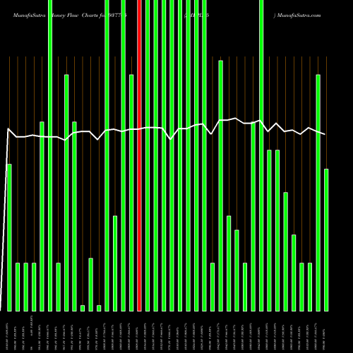 Money Flow charts share 937705 JMFPL25 BSE Stock exchange 