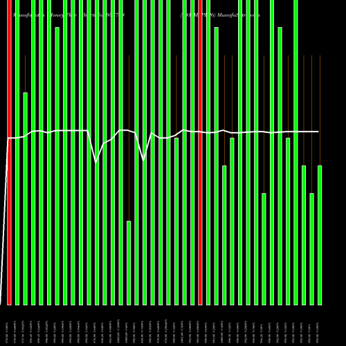 Money Flow charts share 937709 791JMFPL26 BSE Stock exchange 