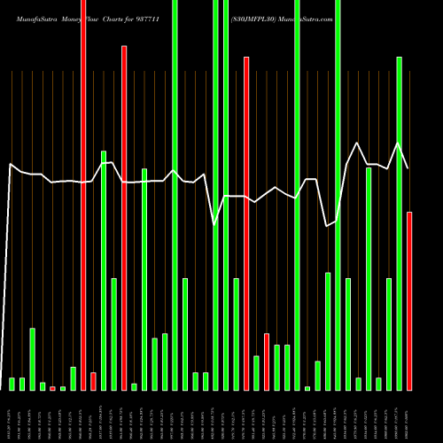 Money Flow charts share 937711 830JMFPL30 BSE Stock exchange 