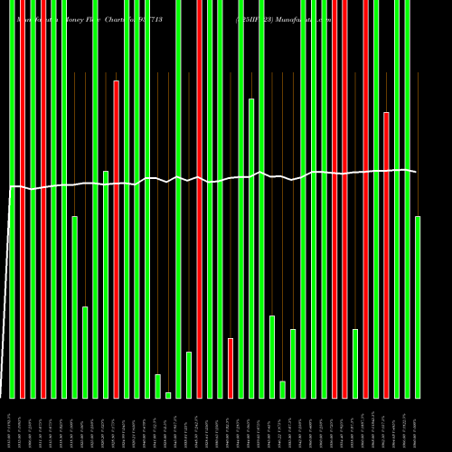 Money Flow charts share 937713 825IIFL23 BSE Stock exchange 