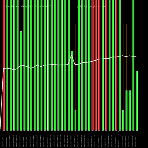 Money Flow charts share 937715 0IIFL23 BSE Stock exchange 
