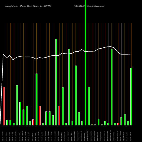 Money Flow charts share 937723 875IIFL26 BSE Stock exchange 