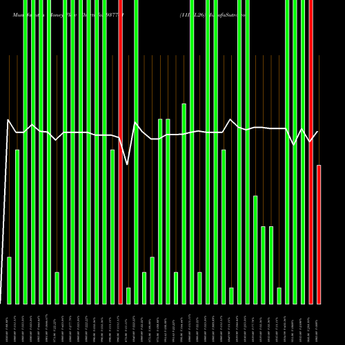Money Flow charts share 937741 11IML26 BSE Stock exchange 