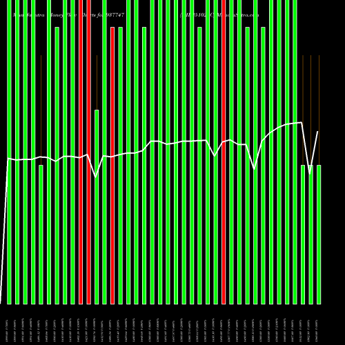 Money Flow charts share 937747 IML251021C BSE Stock exchange 