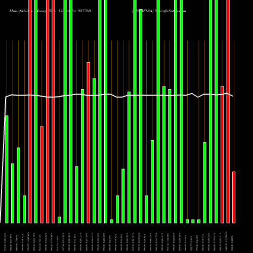 Money Flow charts share 937769 825MFL24 BSE Stock exchange 