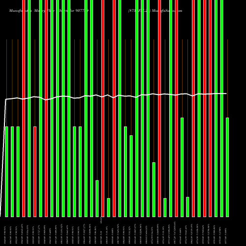 Money Flow charts share 937789 875EFSL23 BSE Stock exchange 