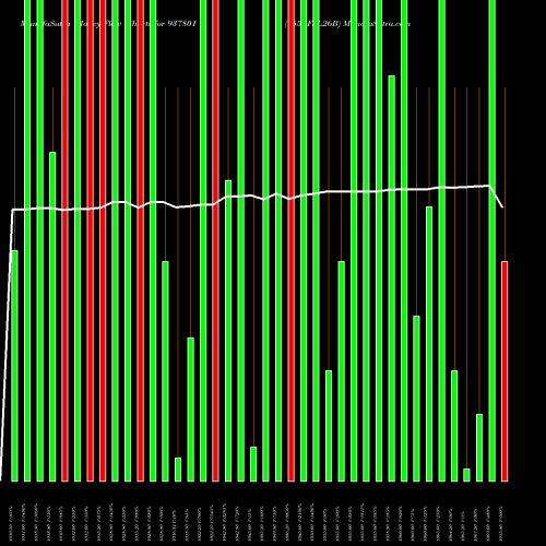 Money Flow charts share 937801 955EFSL26B BSE Stock exchange 