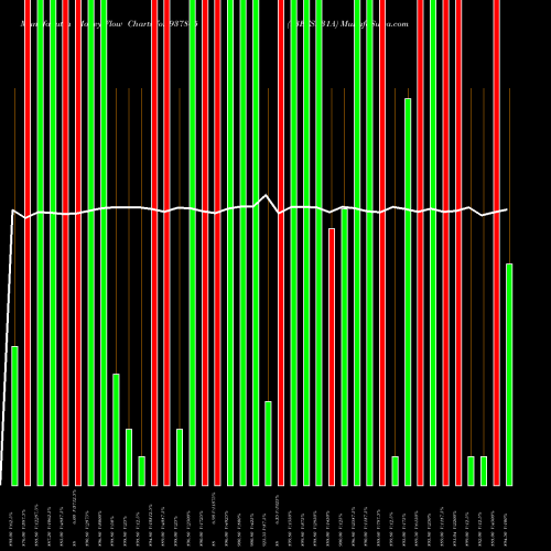 Money Flow charts share 937805 93EFSL31A BSE Stock exchange 
