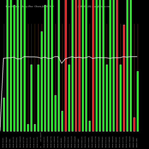 Money Flow charts share 937809 85MMFL23 BSE Stock exchange 