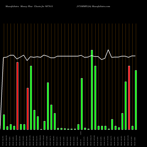 Money Flow charts share 937811 875MMFL24 BSE Stock exchange 