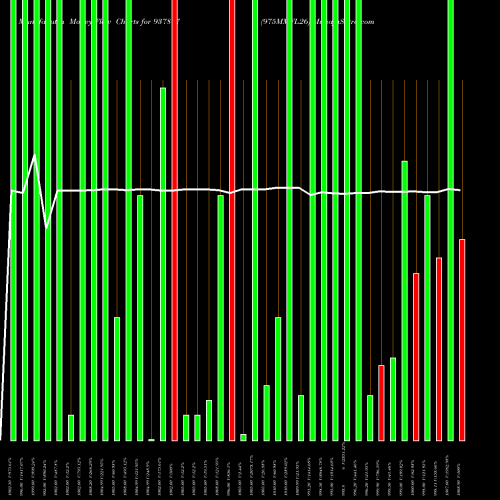 Money Flow charts share 937817 975MMFL26 BSE Stock exchange 