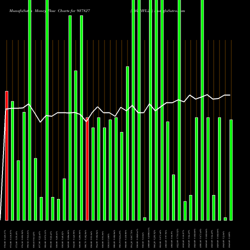 Money Flow charts share 937827 850IHFL27 BSE Stock exchange 