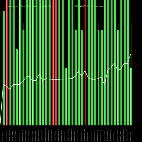 Money Flow charts share 937835 ZCIHFL29 BSE Stock exchange 