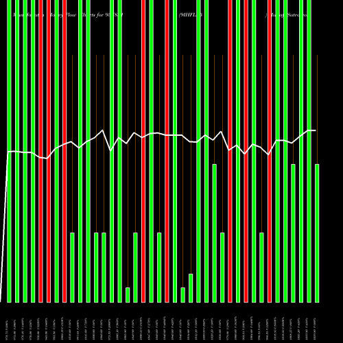 Money Flow charts share 937851 9IHFL25 BSE Stock exchange 
