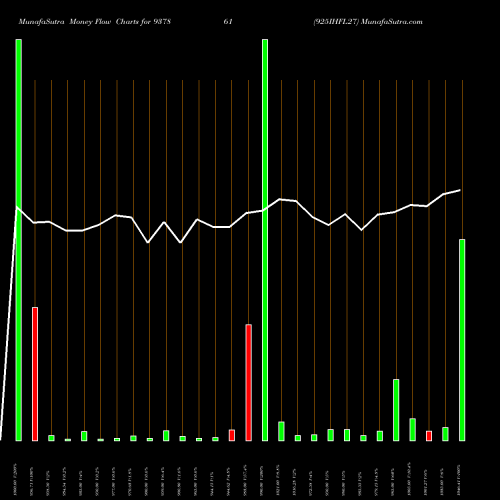 Money Flow charts share 937861 925IHFL27 BSE Stock exchange 