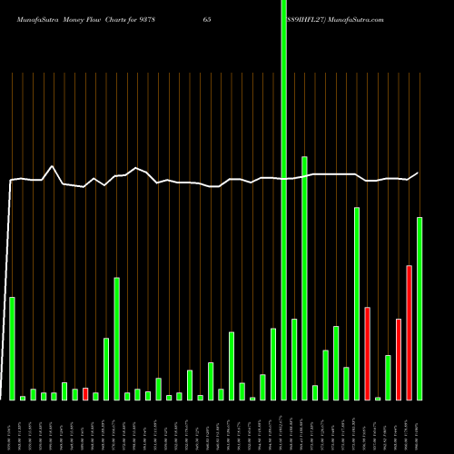 Money Flow charts share 937865 889IHFL27 BSE Stock exchange 