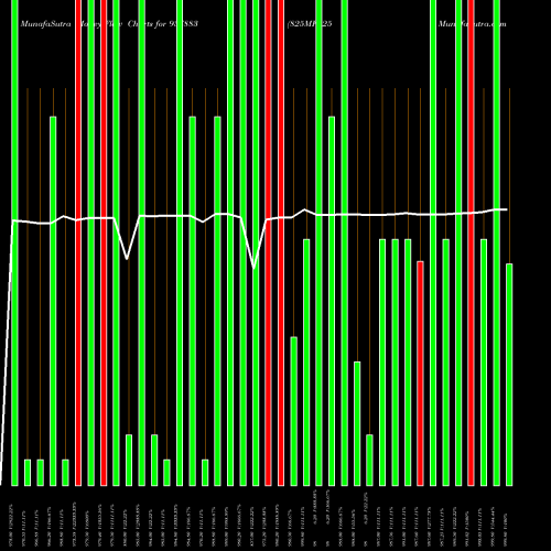 Money Flow charts share 937883 825MFL25 BSE Stock exchange 