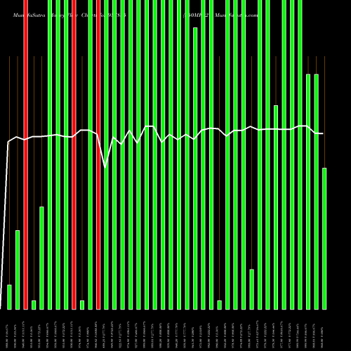 Money Flow charts share 937885 850MFL27 BSE Stock exchange 