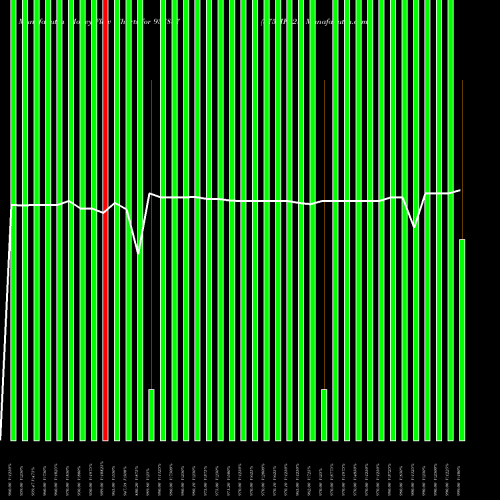 Money Flow charts share 937887 875MFL28 BSE Stock exchange 