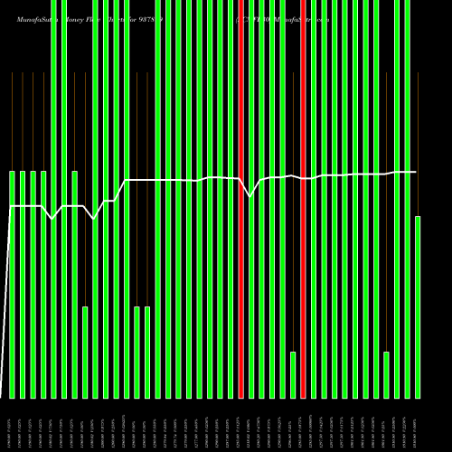 Money Flow charts share 937899 ZCMFL30 BSE Stock exchange 