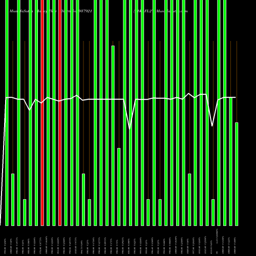 Money Flow charts share 937921 11KAFL27 BSE Stock exchange 