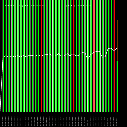 Money Flow charts share 937927 0KFIL23 BSE Stock exchange 