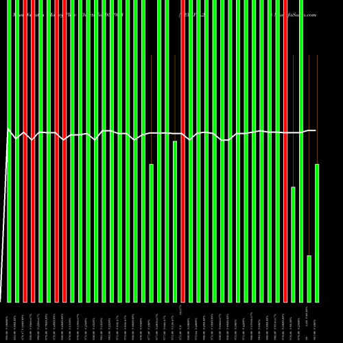 Money Flow charts share 937933 925KFIL25 BSE Stock exchange 