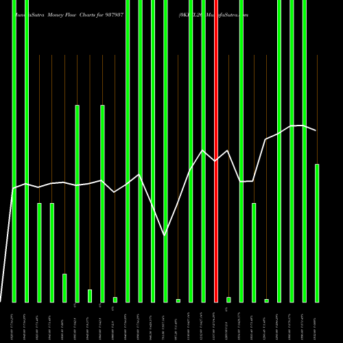 Money Flow charts share 937937 0KFFL26 BSE Stock exchange 