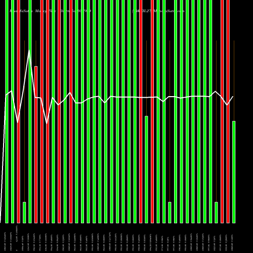 Money Flow charts share 937939 10KFIL27 BSE Stock exchange 