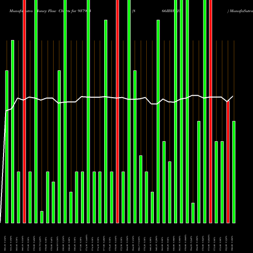 Money Flow charts share 937963 866IBHL25 BSE Stock exchange 