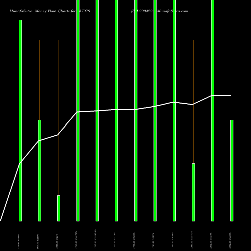 Money Flow charts share 937979 SFL290422A BSE Stock exchange 