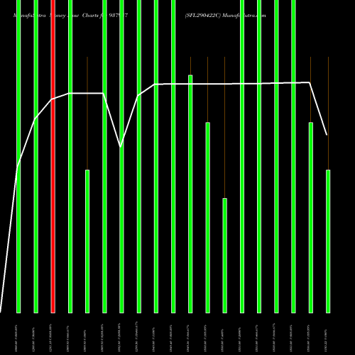 Money Flow charts share 937987 SFL290422C BSE Stock exchange 