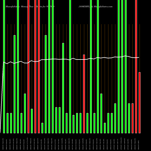 Money Flow charts share 937989 850EHFL24 BSE Stock exchange 