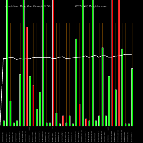 Money Flow charts share 937991 EHFL29422 BSE Stock exchange 