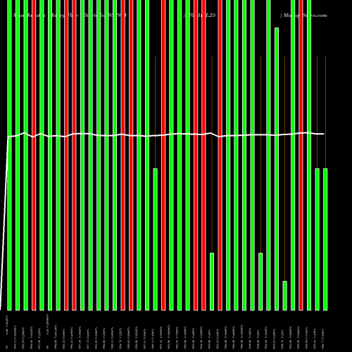 Money Flow charts share 937993 870EHFL25 BSE Stock exchange 