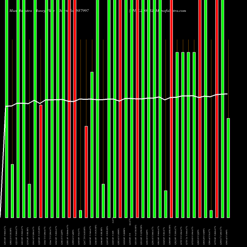 Money Flow charts share 937997 EHFL290422 BSE Stock exchange 