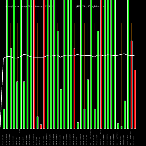 Money Flow charts share 938009 MFLI25A BSE Stock exchange 