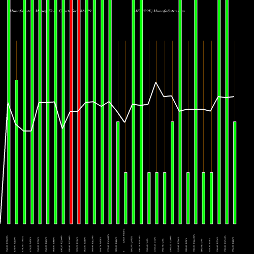 Money Flow charts share 938019 MFLV29E BSE Stock exchange 