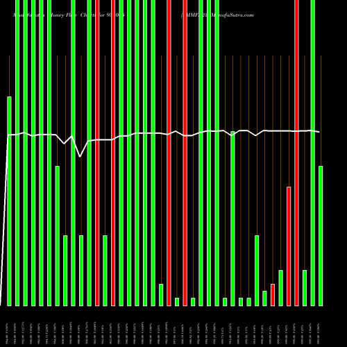 Money Flow charts share 938045 8MMFL23 BSE Stock exchange 