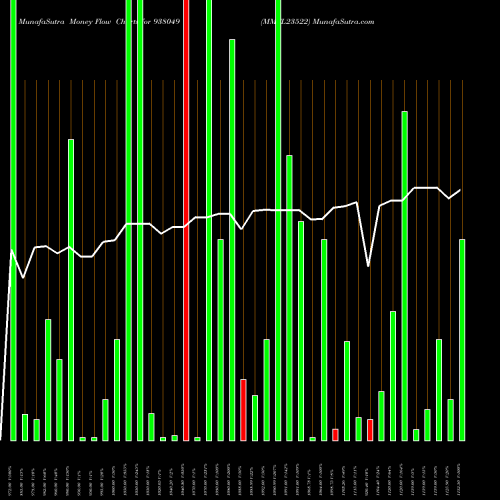 Money Flow charts share 938049 MMFL23522 BSE Stock exchange 