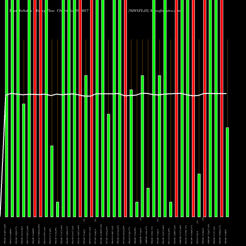 Money Flow charts share 938057 920NFL23 BSE Stock exchange 