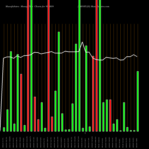 Money Flow charts share 938059 950NFL23 BSE Stock exchange 